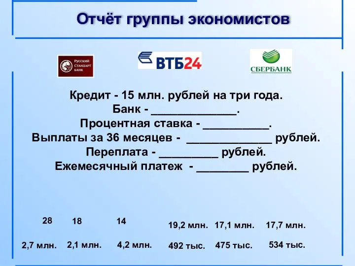 Отчёт группы экономистов Кредит - 15 млн. рублей на три года.