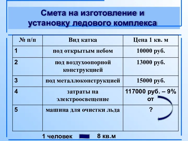 Смета на изготовление и установку ледового комплекса 1 человек 8 кв.м