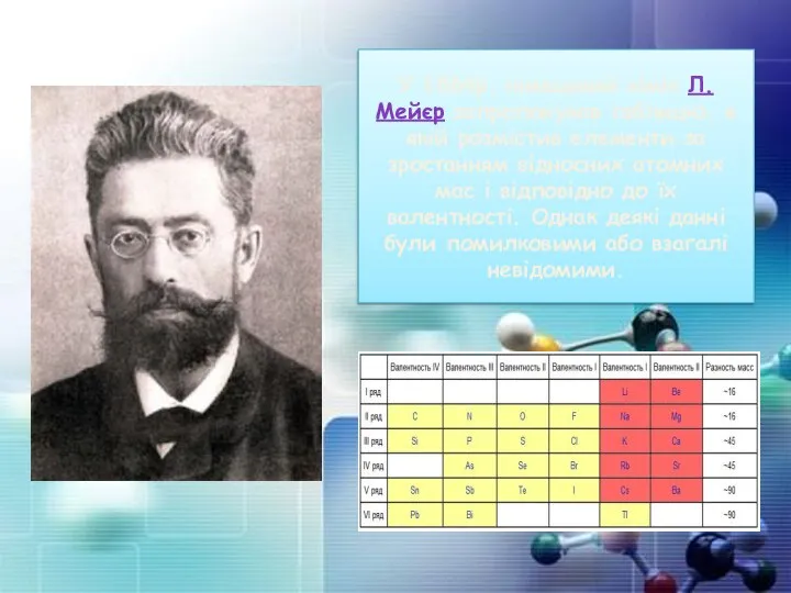 У 1864р. німецький хімік Л.Мейєр запропонував таблицю, в якій розмістив елементи