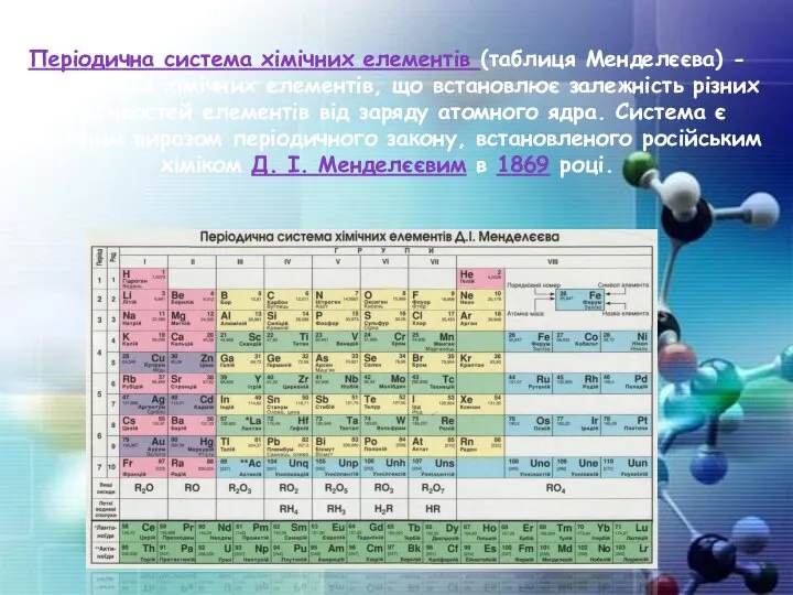 Періодична система хімічних елементів (таблиця Менделєєва) - класифікація хімічних елементів, що