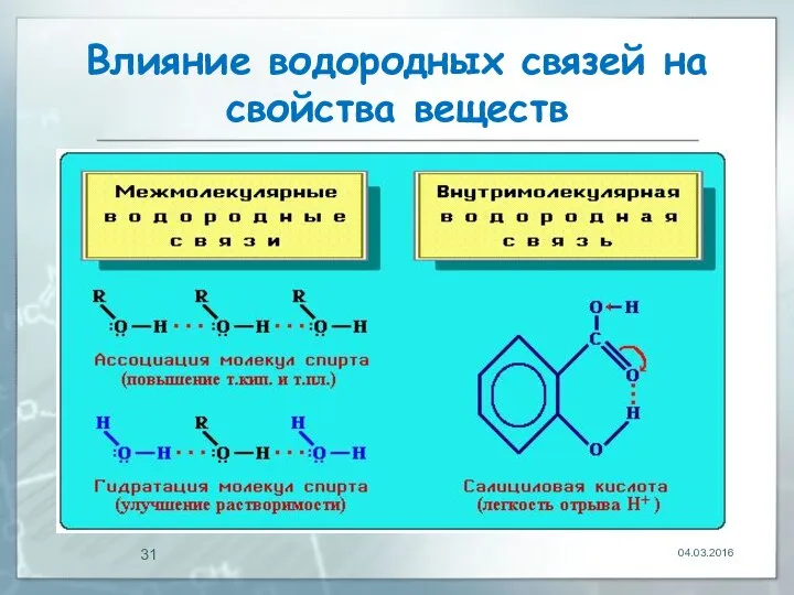 Влияние водородных связей на свойства веществ 04.03.2016