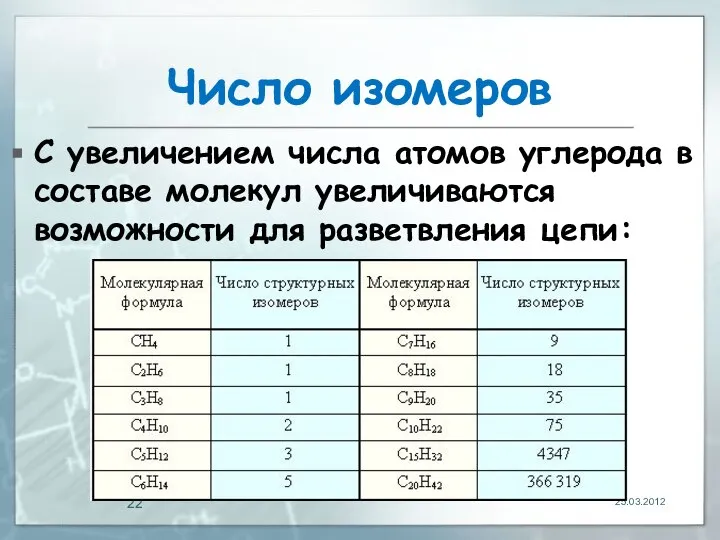 Число изомеров С увеличением числа атомов углерода в составе молекул увеличиваются возможности для разветвления цепи: 25.03.2012