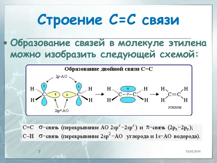 Строение С=С связи Образование связей в молекуле этилена можно изобразить следующей схемой: 13.05.2014