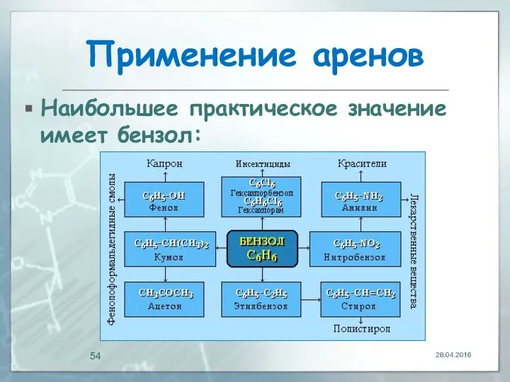 Применение аренов Наибольшее практическое значение имеет бензол: 28.04.2016