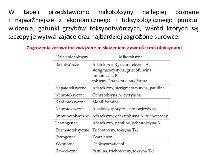 W tabeli przedstawiono mikotoksyny najlepiej poznane i najważniejsze z ekonomicznego i