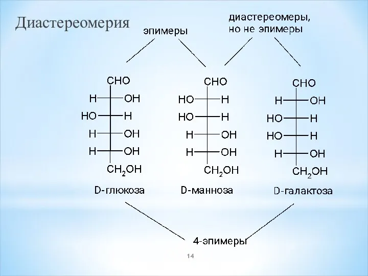 Диастереомерия