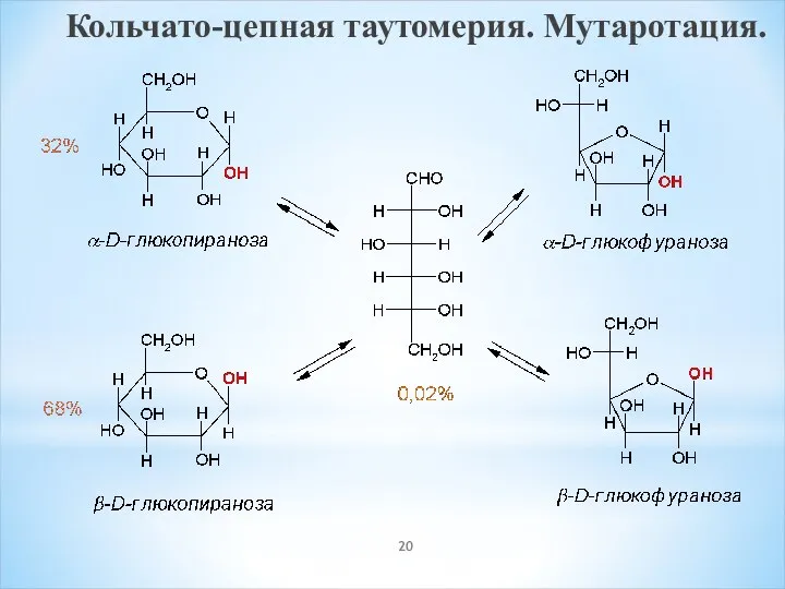 Кольчато-цепная таутомерия. Мутаротация.