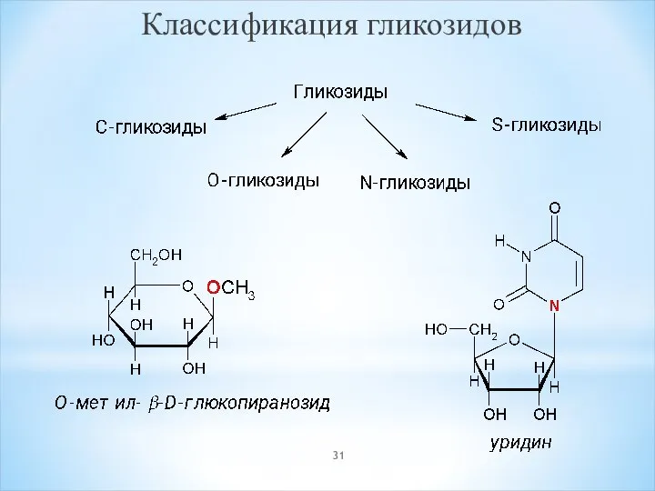 Классификация гликозидов