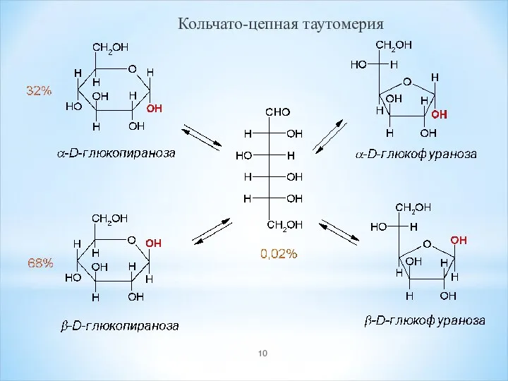 Кольчато-цепная таутомерия