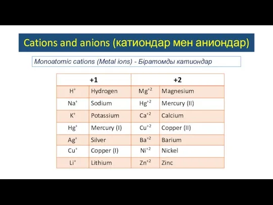 Cations and anions (катиондар мен аниондар) Monoatomic сations (Metal ions) - Біратомды катиондар