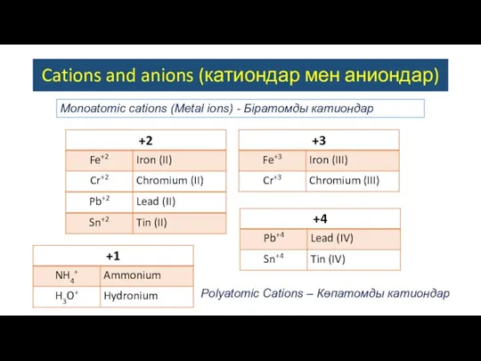 Monoatomic сations (Metal ions) - Біратомды катиондар Polyatomic Cations – Көпатомды