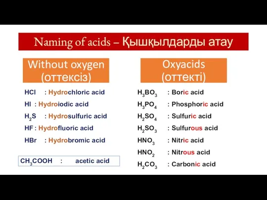 Naming of acids – Қышқылдарды атау HCl : Hydrochloric acid HI