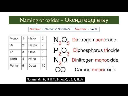 Naming of oxides – Оксидтерді атау Number + Name of Nonmetal