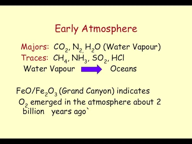 Early Atmosphere Majors: CO2, N2, H2O (Water Vapour) Traces: CH4, NH3,