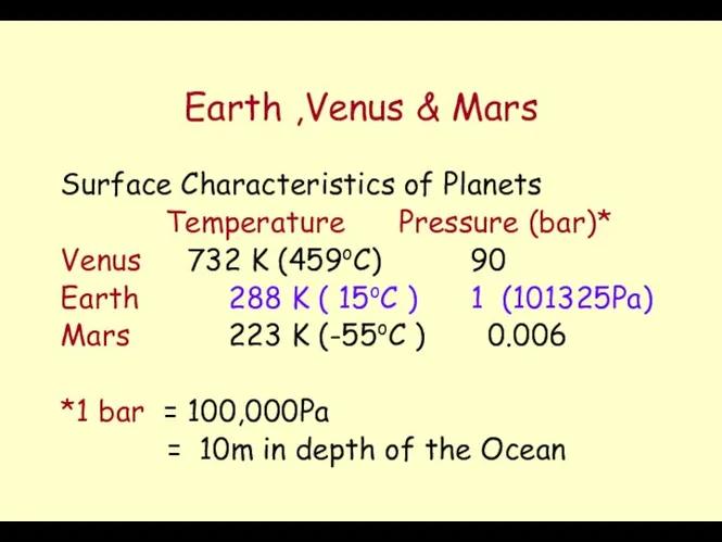 Earth ,Venus & Mars Surface Characteristics of Planets Temperature Pressure (bar)*