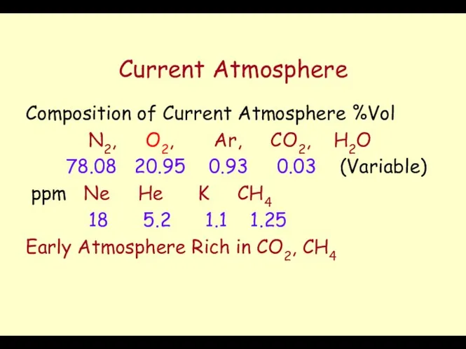 Current Atmosphere Composition of Current Atmosphere %Vol N2, O2, Ar, CO2,