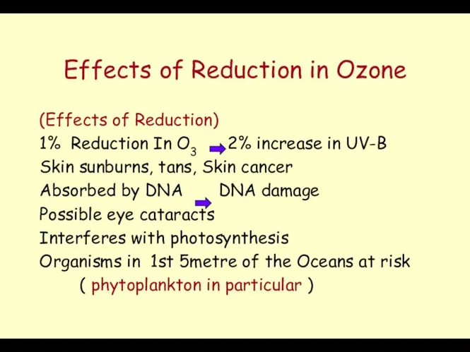 Effects of Reduction in Ozone (Effects of Reduction) 1% Reduction In