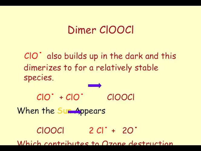 Dimer ClOOCl ClO. also builds up in the dark and this