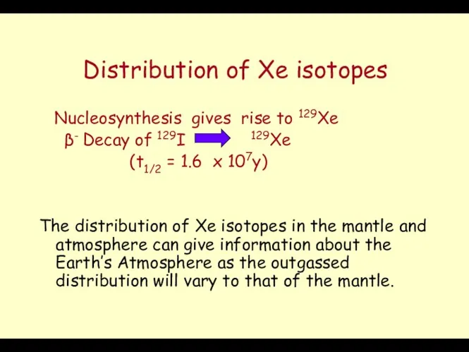 Distribution of Xe isotopes Nucleosynthesis gives rise to 129Xe β- Decay