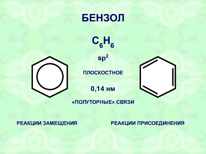 БЕНЗОЛ С6Н6 ПЛОСКОСТНОЕ sp2 0,14 нм «ПОЛУТОРНЫЕ» СВЯЗИ РЕАКЦИИ ЗАМЕЩЕНИЯ РЕАКЦИИ ПРИСОЕДИНЕНИЯ