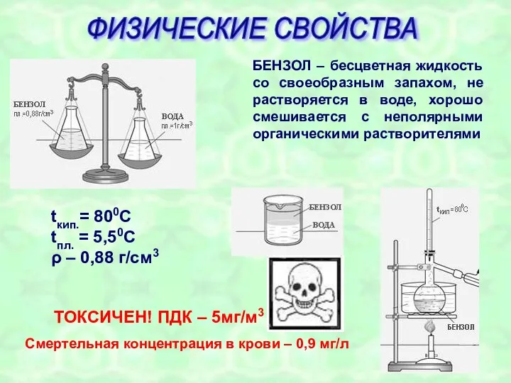 БЕНЗОЛ – бесцветная жидкость со своеобразным запахом, не растворяется в воде,