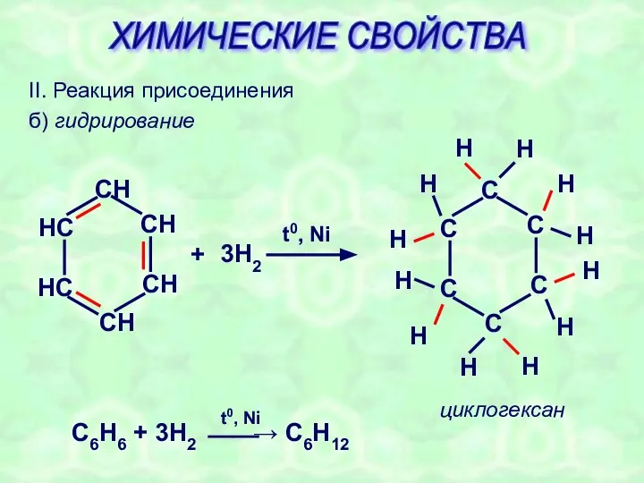 II. Реакция присоединения б) гидрирование + 3H2 t0, Ni циклогексан ХИМИЧЕСКИЕ СВОЙСТВА