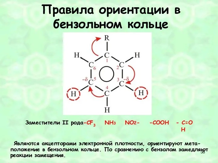 Правила ориентации в бензольном кольце Заместители II рода-СF3 NH3 NO2- -СOOН