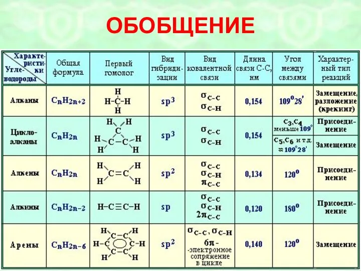 ОБОБЩЕНИЕ