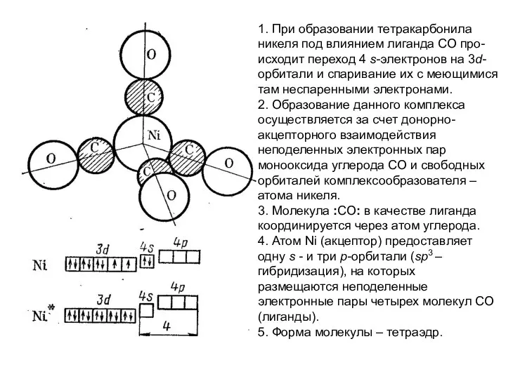 1. При образовании тетракарбонила никеля под влиянием лиганда СО про- исходит