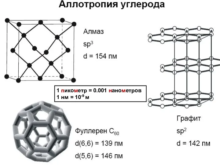 1 пикометр = 0.001 нанометров 1 нм = 10-9 м