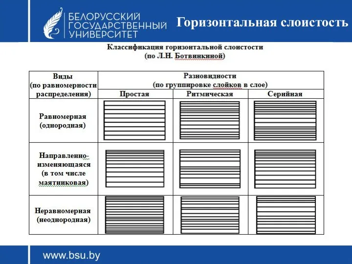 Горизонтальная слоистость