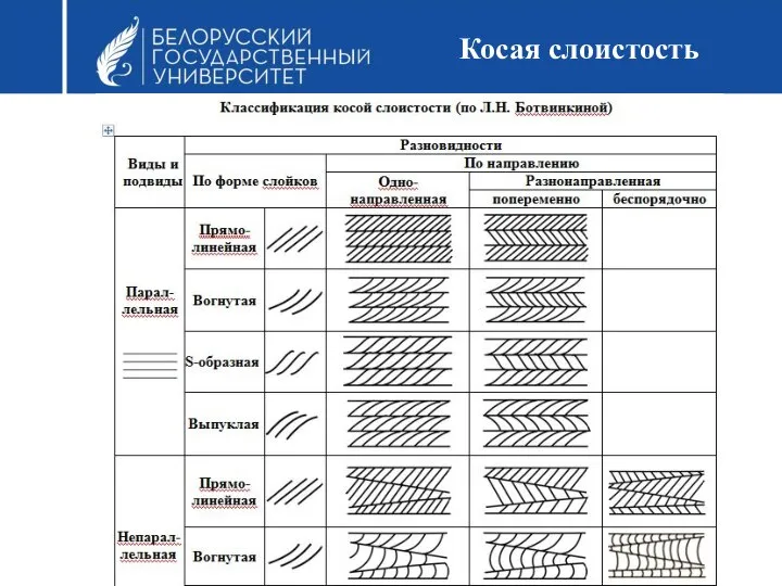 Косая слоистость