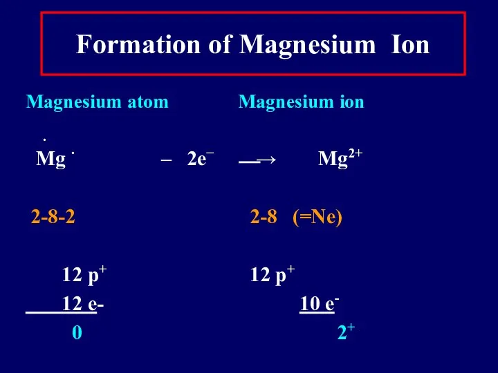 Formation of Magnesium Ion Magnesium atom Magnesium ion ∙ Mg ∙