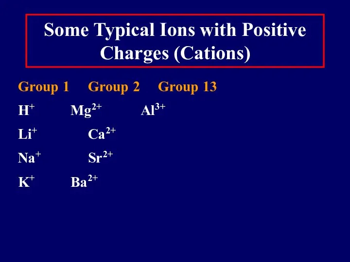 Some Typical Ions with Positive Charges (Cations) Group 1 Group 2