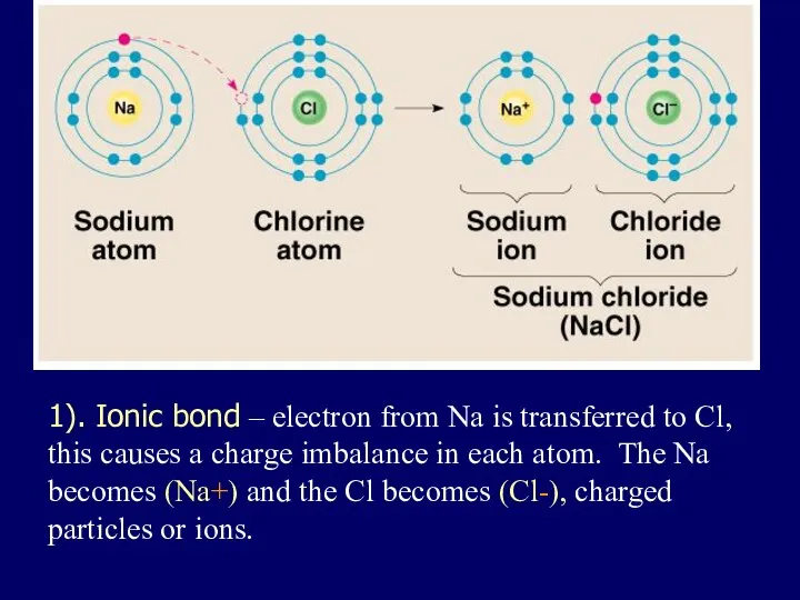 1). Ionic bond – electron from Na is transferred to Cl,