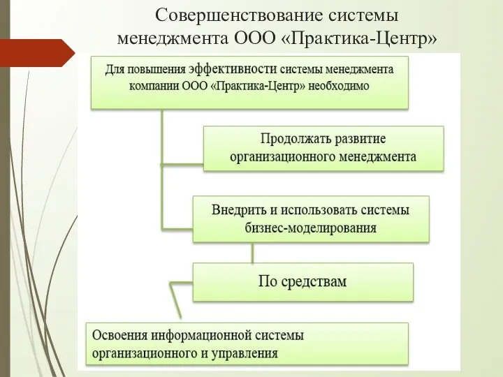 Совершенствование системы менеджмента ООО «Практика-Центр»