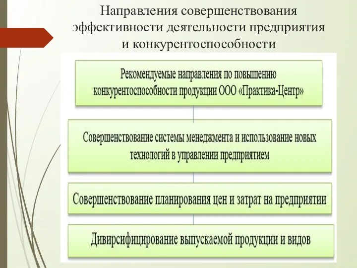 Направления совершенствования эффективности деятельности предприятия и конкурентоспособности