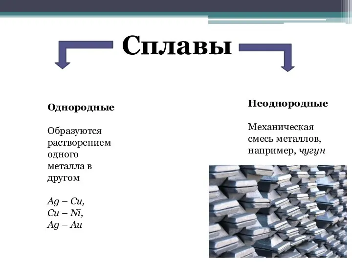 Однородные Образуются растворением одного металла в другом Ag – Cu, Cu