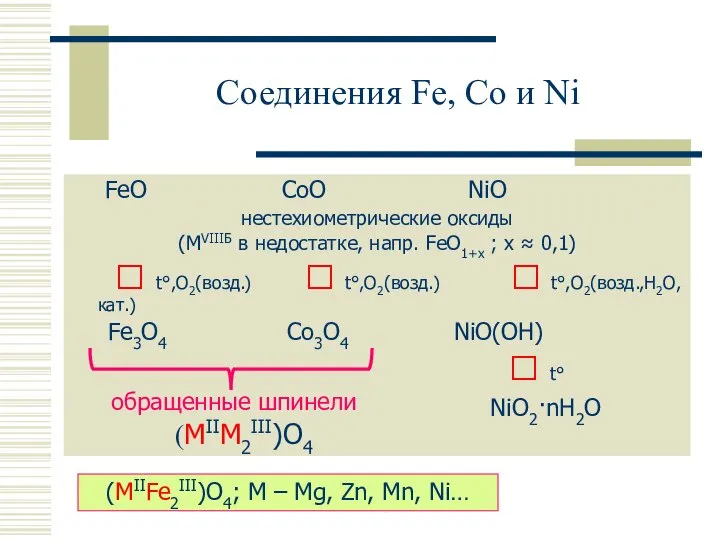 Соединения Fe, Co и Ni FeO CoO NiO нестехиометрические оксиды (MVIIIБ