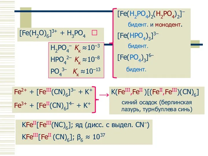 Комплексные соединения железа [Fe(H2O)6]3+ + H3PO4 ⮀ H2PO4– Kк ≈10–3 HPO42–