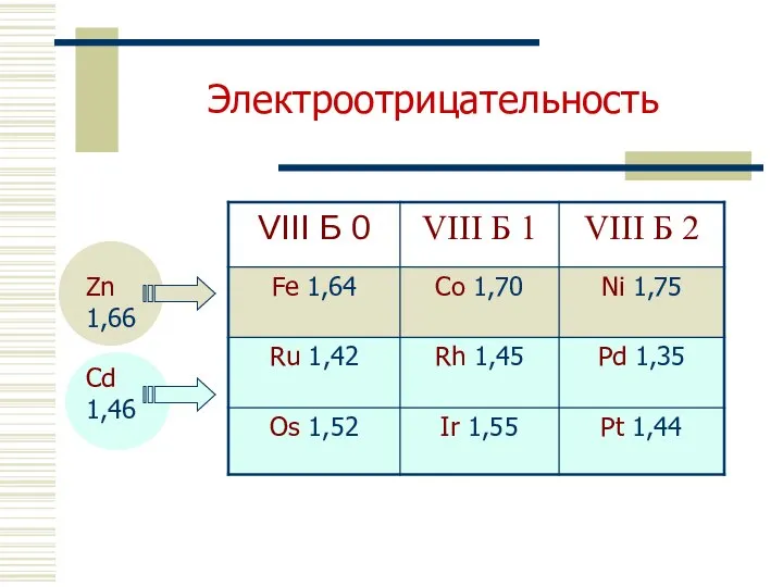 Электроотрицательность