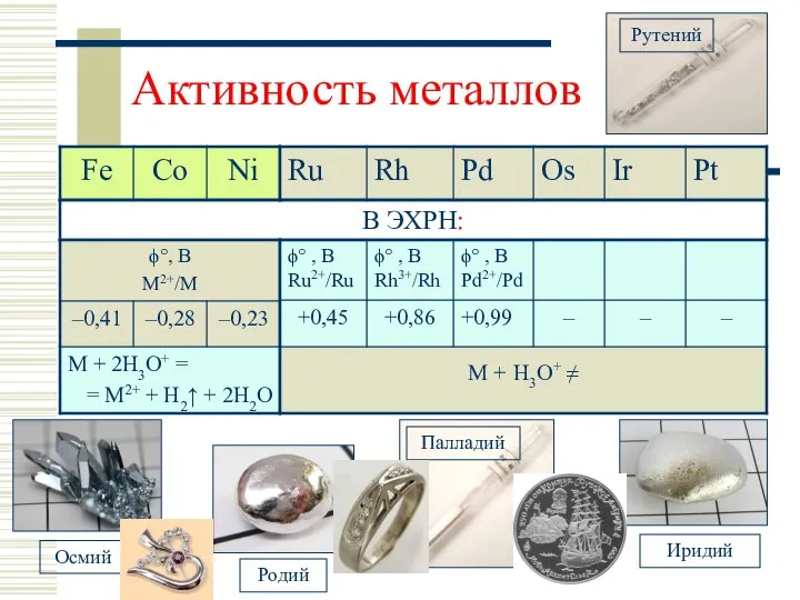 Активность металлов