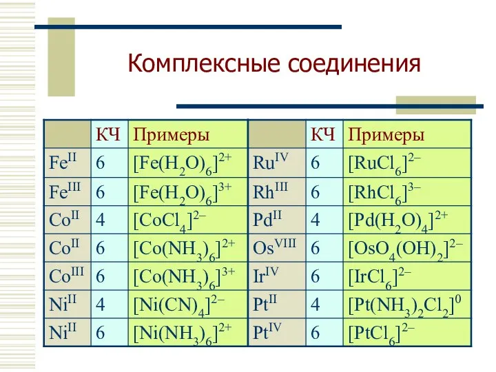 Комплексные соединения