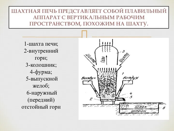 ШАХТНАЯ ПЕЧЬ ПРЕДСТАВЛЯЕТ СОБОЙ ПЛАВИЛЬНЫЙ АППАРАТ С ВЕРТИКАЛЬНЫМ РАБОЧИМ ПРОСТРАНСТВОМ, ПОХОЖИМ