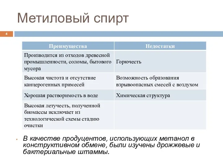 Метиловый спирт В качестве продуцентов, использующих метанол в конструктивном обмене, были изучены дрожжевые и бактериальные штаммы.