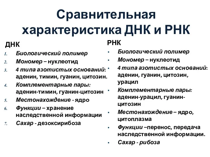 Сравнительная характеристика ДНК и РНК ДНК Биологический полимер Мономер – нуклеотид