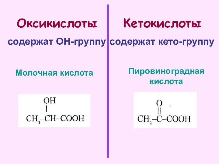 Оксикислоты содержат ОН-группу Молочная кислота Кетокислоты содержат кето-группу Пировиноградная кислота