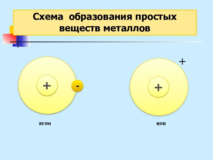 Схема образования простых веществ металлов атом ион