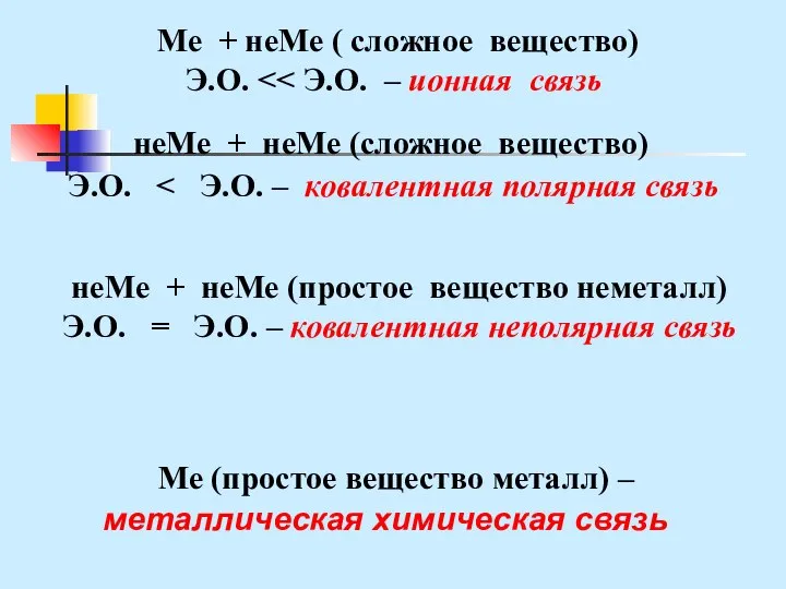 неМе + неМе (простое вещество неметалл) Э.О. = Э.О. – ковалентная