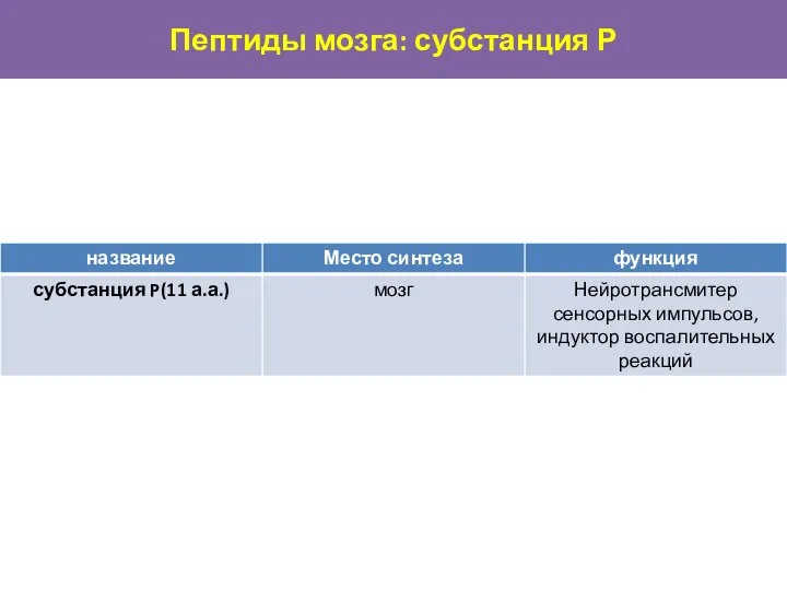 Пептиды мозга: субстанция Р